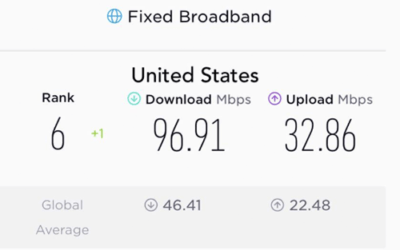 The End Of Net Neutrality Has Doubled Our Internet Speed Ranking!