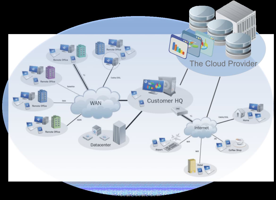 are-your-cloud-vendors-paying-attention-to-security-craig-peterson