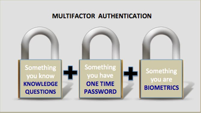 Best Practices in Authentication Still Mostly Ignored By Businesses